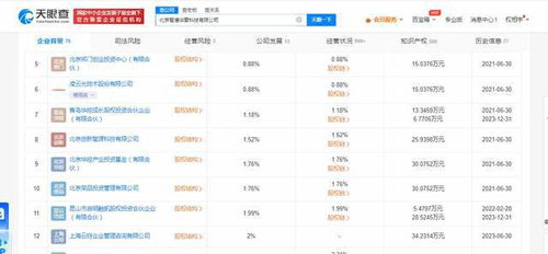 螞蟻集團(tuán)入股智譜AI關(guān)聯(lián)公司 強(qiáng)化數(shù)據(jù)處理與存儲支持服務(wù)
