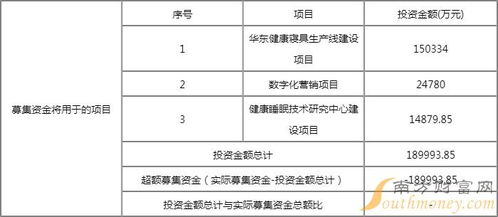 慕思股份（001323）發(fā)行價格、中簽時間與數(shù)據(jù)處理和存儲支持服務(wù)解析