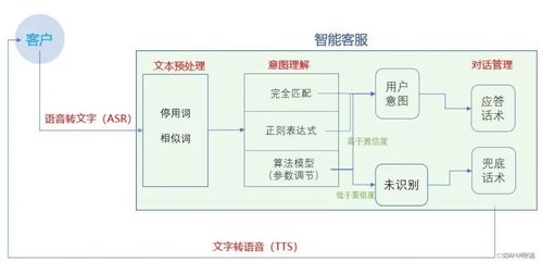 人工智能時代，網絡安全學習的門檻降低了多少？