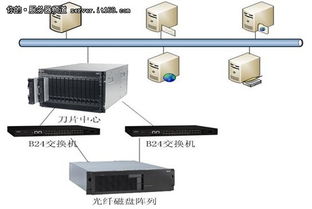 中天瑞達 以刀片服務器為支撐，賦能煙草行業關鍵應用的數據處理與存儲服務